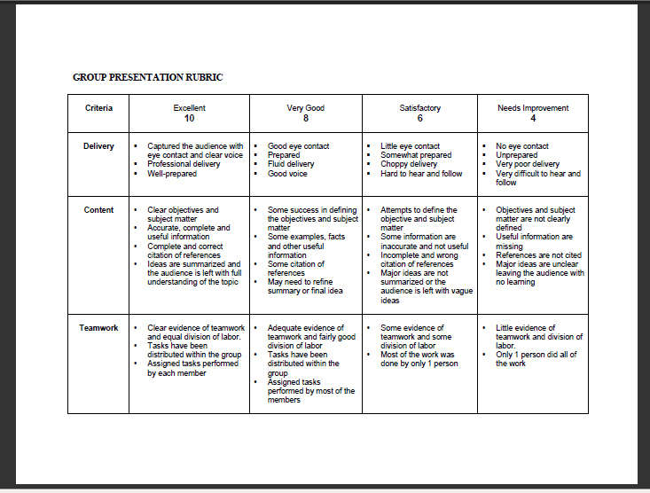 Rubric For Group Presentation 93